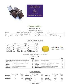 CBD čokoláda, 244mg