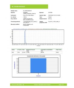 Fair CBD 20% Broad Spectrum, 2000mg