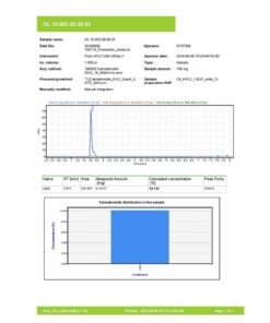 Fair CBD 10% broadspectrum