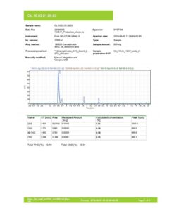 Fair CBD 10% fullspectrum